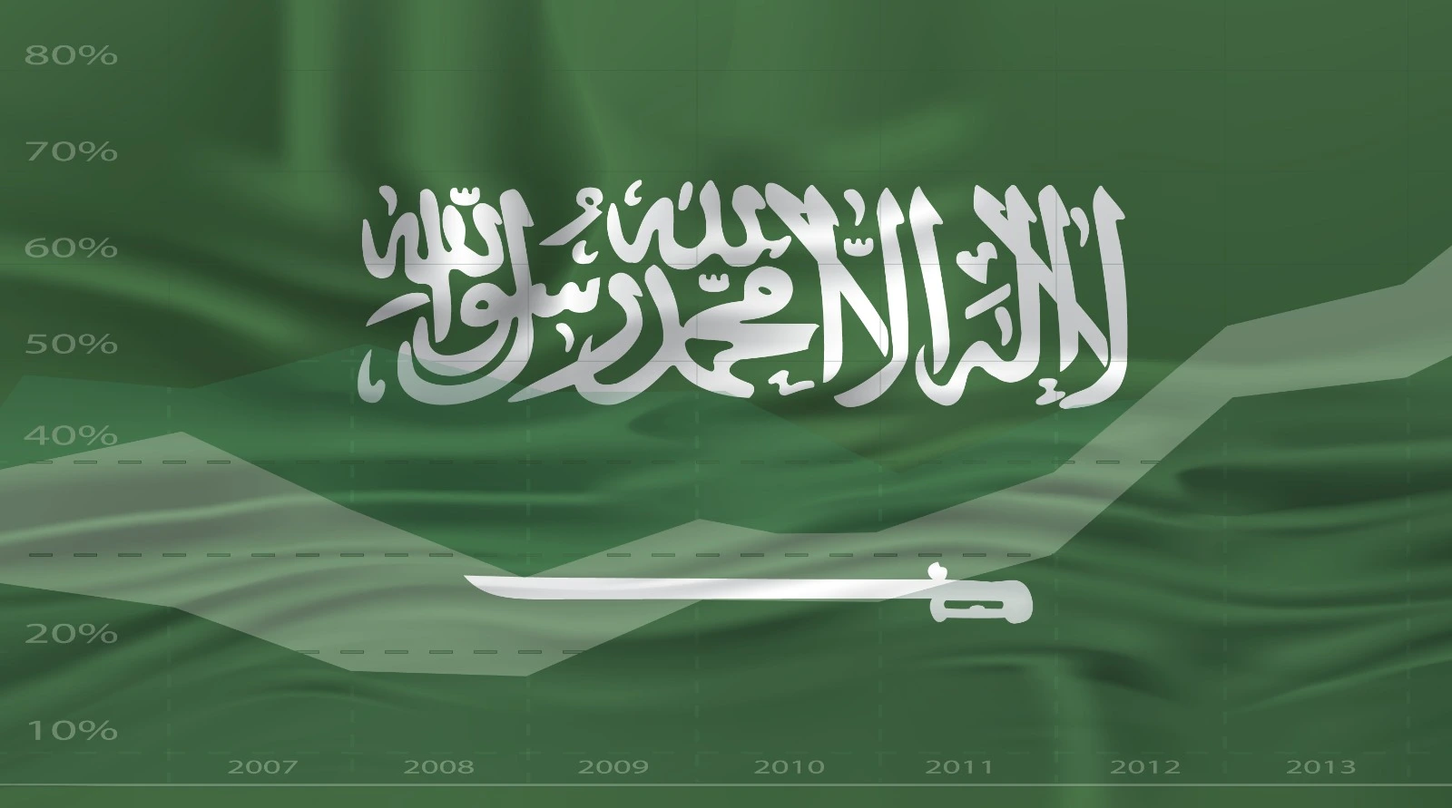 إحصائيات المملكة العربية السعودية | أحدث البيانات الرسمية للمؤشرات الاقتصادية والاجتماعية والبيئية