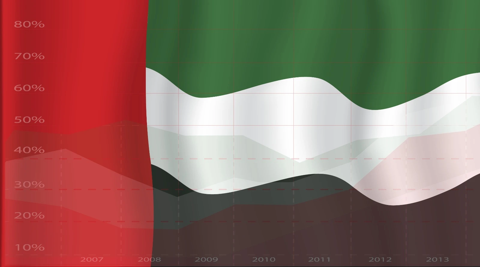 إحصائيات الإمارات العربية المتحدة | أحدث البيانات الرسمية للمؤشرات الاقتصادية والاجتماعية والبيئية