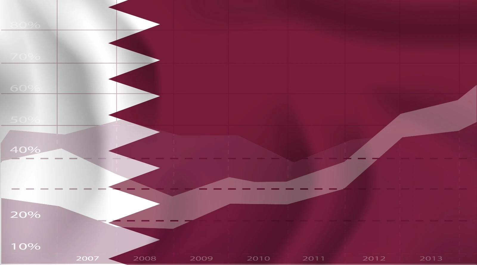 إحصائيات دولة قطر | أحدث البيانات الرسمية للمؤشرات الاقتصادية والاجتماعية والبيئية