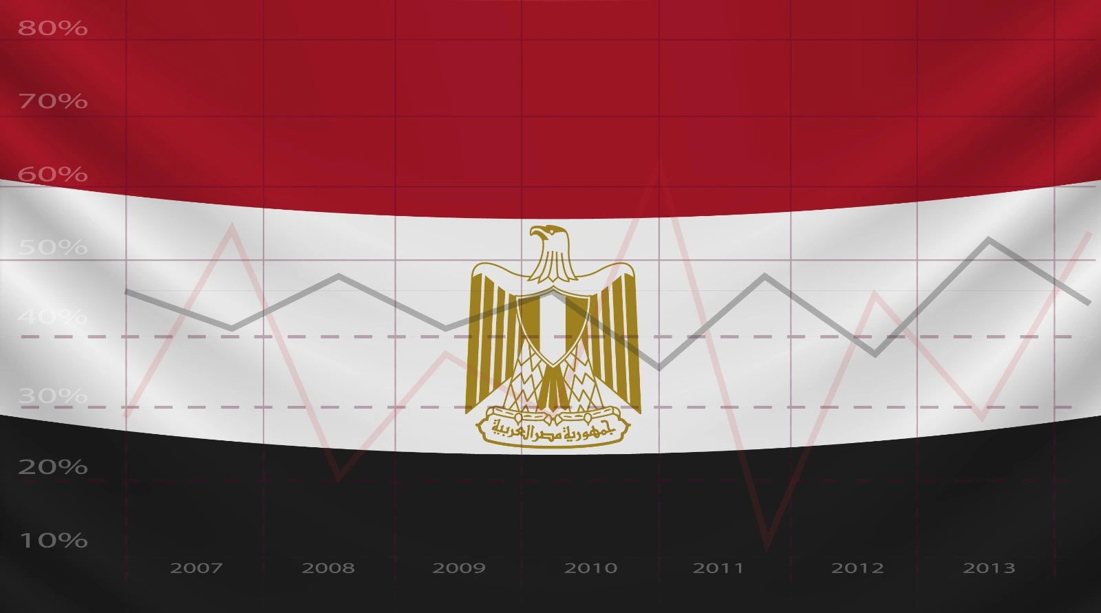 إحصائيات جمهورية مصر العربية | أحدث البيانات الرسمية للمؤشرات الاقتصادية والاجتماعية والبيئية